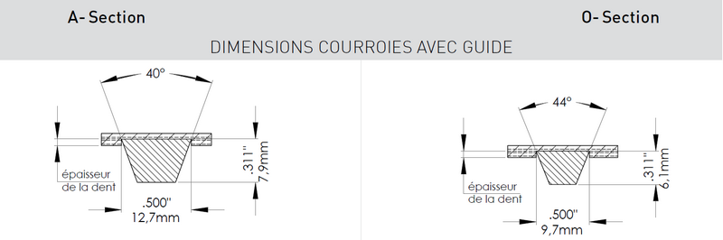 Soudage de guides_courroies synchrones en pouce Guide Section A - Section O