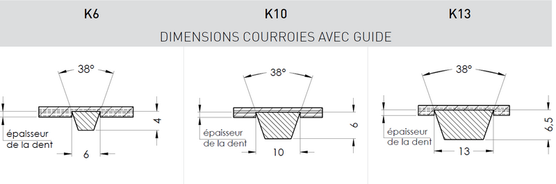 Soudage de guides_courroies synchrones métrique Guides K6 K10 K13