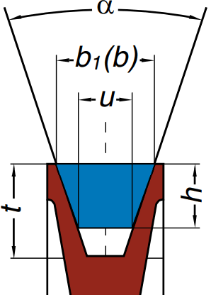 Poulie préconisée pour les courroies trapezoidales