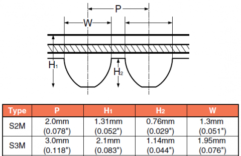 Tableau de dimensions Profil STS_S2M S3M