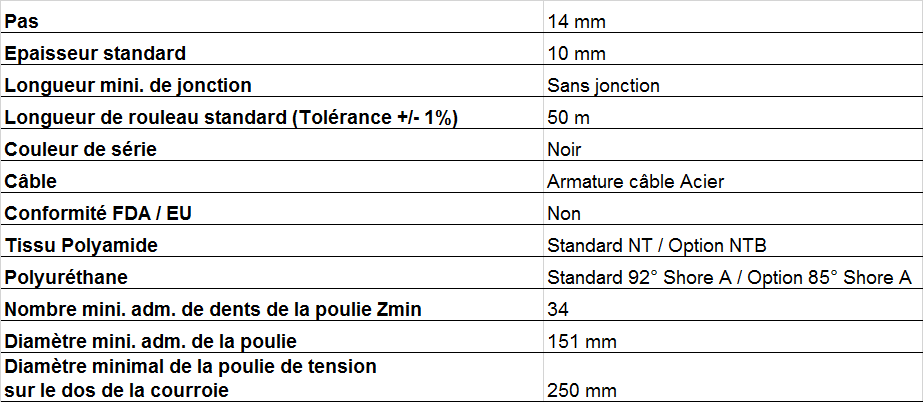 caractéristiques techniques courroies synchrones HPL14M