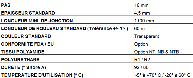 Spécifications produits courroies larges WT10 _ Dimensions